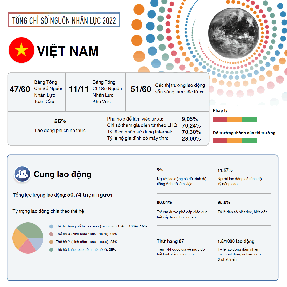 viet-nam-dung-chot-ve-chi-so-nguon-nhan-luc-trong-khu-vuc-chau-a-thai-binh-duong-20221221144804-2705.png