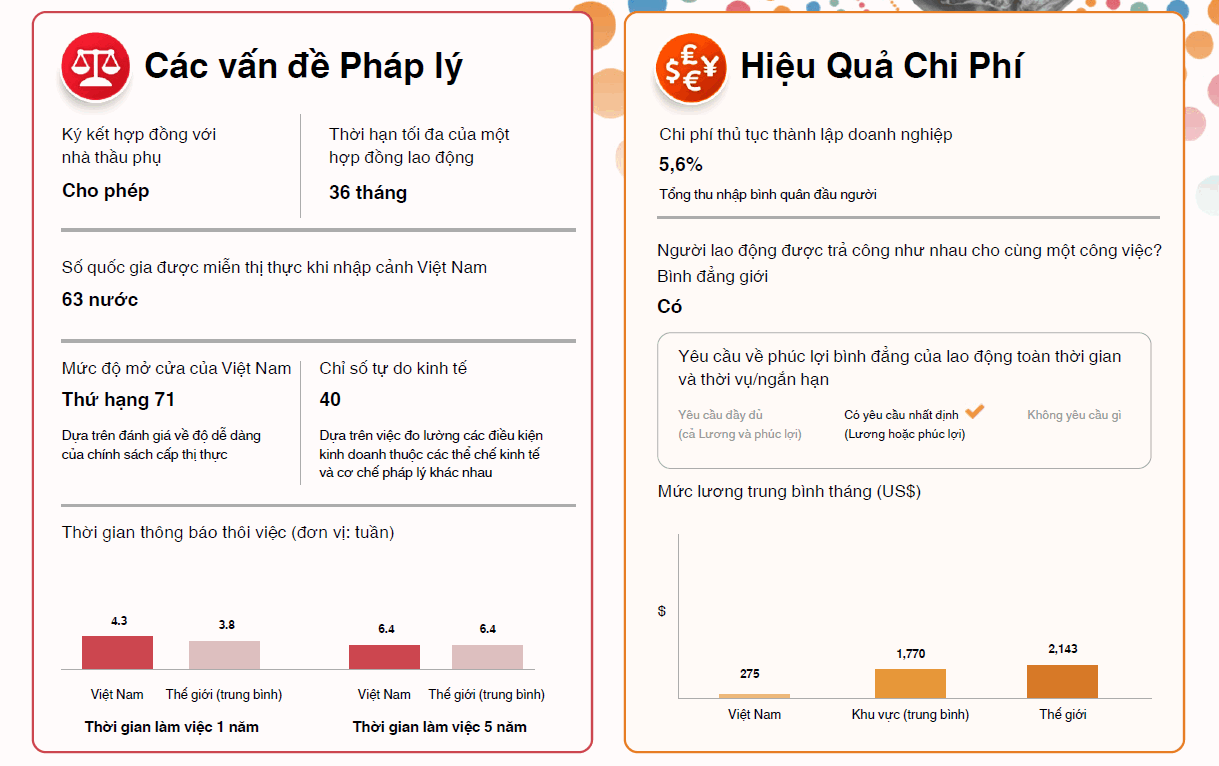 viet-nam-dung-chot-ve-chi-so-nguon-nhan-luc-trong-khu-vuc-chau-a-thai-binh-duong-20221221144808-8930.png