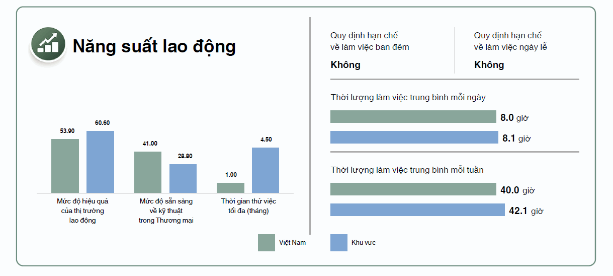 viet-nam-dung-chot-ve-chi-so-nguon-nhan-luc-trong-khu-vuc-chau-a-thai-binh-duong-20221221144811-6782.png