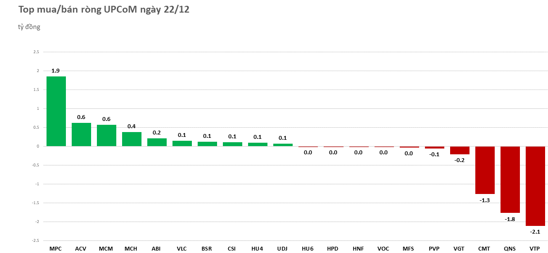 xa-gan-3000-ty-dong-co-phien-eib-khoi-ngoai-dao-chieu-ban-rong-20221222153848.png?rt=20221222153906