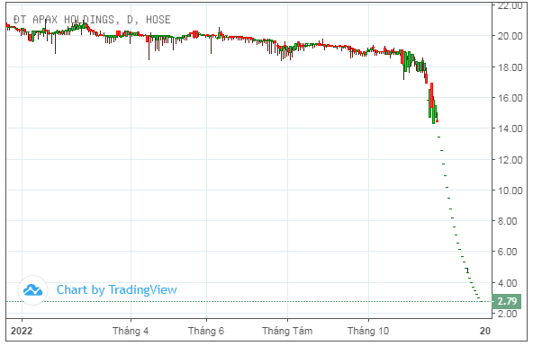 ma-ibc-giam-san-24-phien-shark-thuy-va-egroup-bi-ban-giai-chap-gan-1-trieu-co-phieu-20221226172742.png?rt=20221226172825