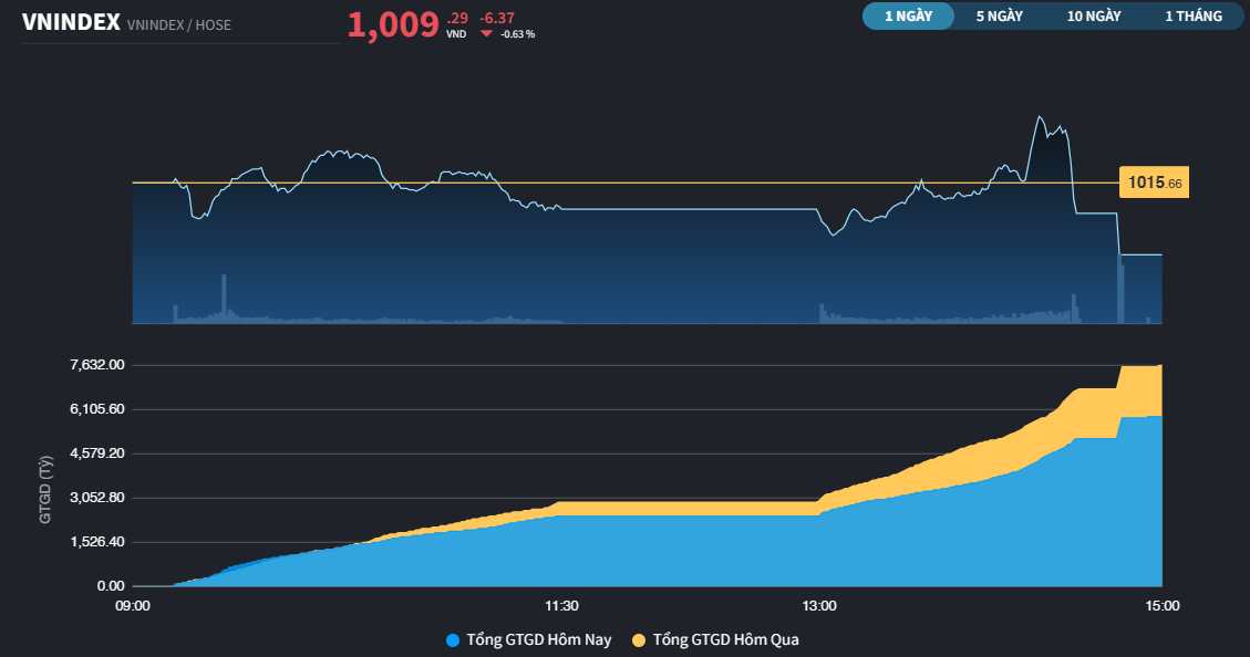 vnindex2912a20221229160136-8341.png