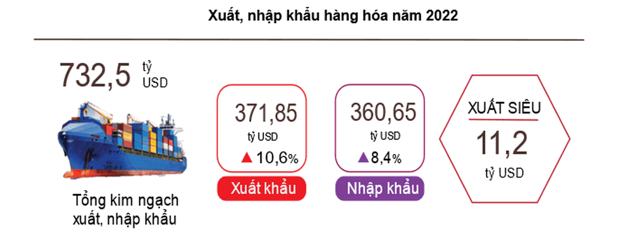 xuat-sieu-2022-dat-ky-luc-boi-canh-kho-khan-ngay-cang-hien-ro-20221229153502-90.png