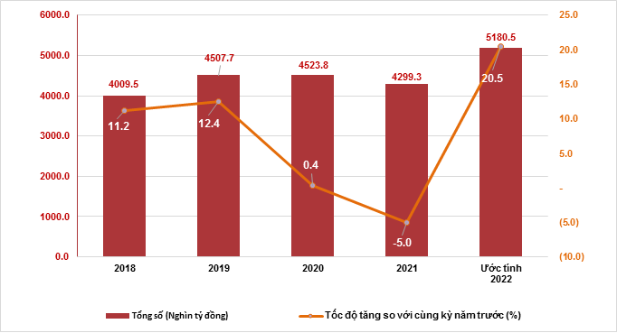 nganh-ban-le-chuan-bi-cho-giai-doan-hau-bao-that-chat-20221205155517.png?rt=20221205155525