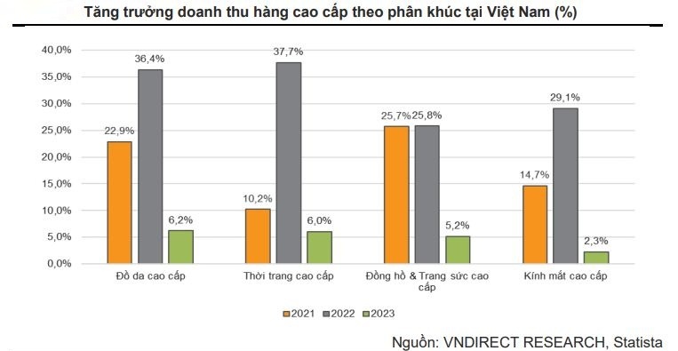 nganh-ban-le-chuan-bi-cho-giai-doan-hau-bao-that-chat-20221205155519.jpg?rt=20221205155735
