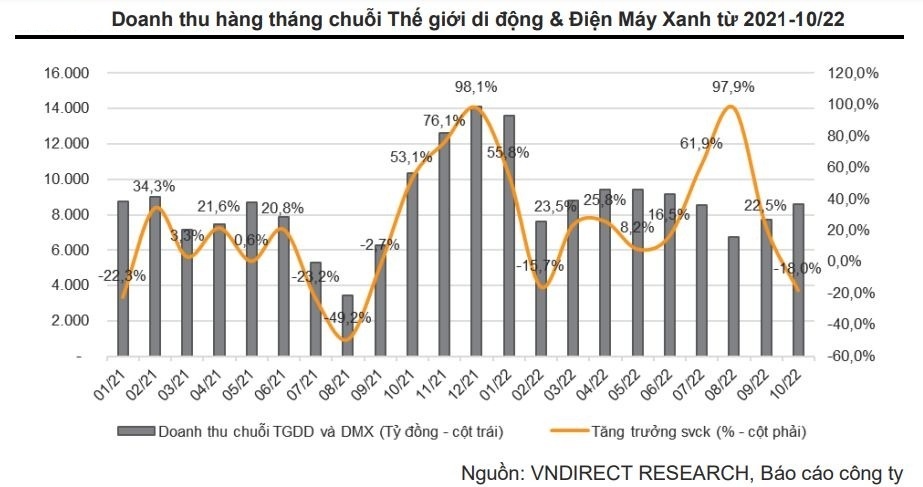 nganh-ban-le-chuan-bi-cho-giai-doan-hau-bao-that-chat-20221205155521.jpg?rt=20221205155707