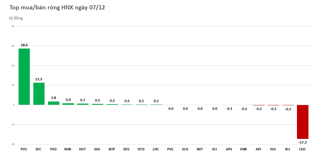 khoi-ngoai-tap-trung-gom-manh-nhom-co-phieu-ho-vin-20221207154209.png?rt=20221207154308