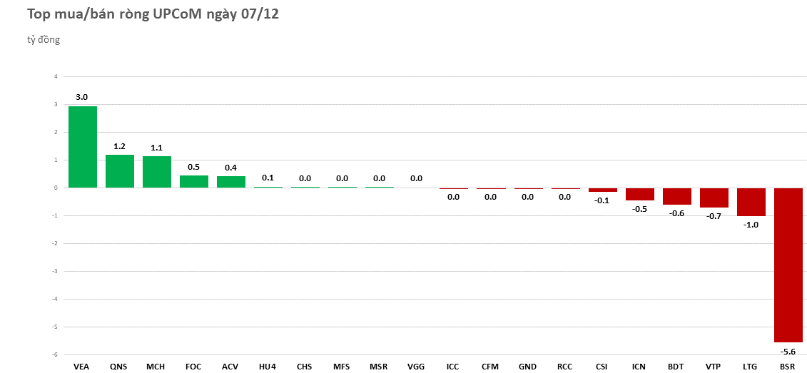 khoi-ngoai-tap-trung-gom-manh-nhom-co-phieu-ho-vin-20221207154214.png?rt=20221207154330