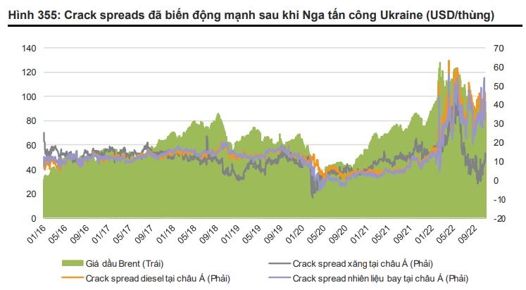 nganh-dau-khi-nam-2023-petrolimex-va-pv-oil-se-phuc-hoi-manh-bsr-qua-dinh-loi-nhuan-20221206172901.jpg?rt=20221206173132