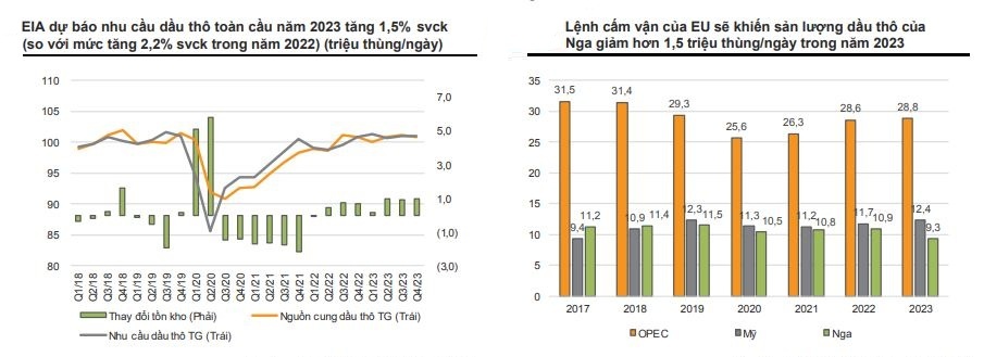 nganh-dau-khi-nam-2023-petrolimex-va-pv-oil-se-phuc-hoi-manh-bsr-qua-dinh-loi-nhuan-20221206172903.jpg?rt=20221206172905