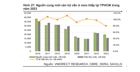thi-truong-am-dam-gia-chung-cu-se-rot-manh-vao-nam-2023-20221207143015.png?rt=20221207143015