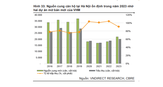 thi-truong-am-dam-gia-chung-cu-se-rot-manh-vao-nam-2023-20221207143119.png?rt=20221207143120