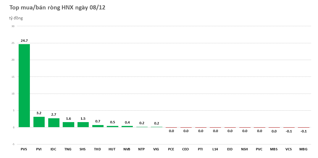 khoi-ngoai-van-kien-tri-mua-rong-gom-manh-vic-20221208153721.png?rt=20221208153736