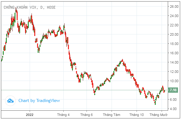 nhom-co-dong-lien-quan-ceo-gelex-nguyen-van-tuan-da-sang-tay-hon-134-trieu-co-phieu-vix-20221208115052-2432.png