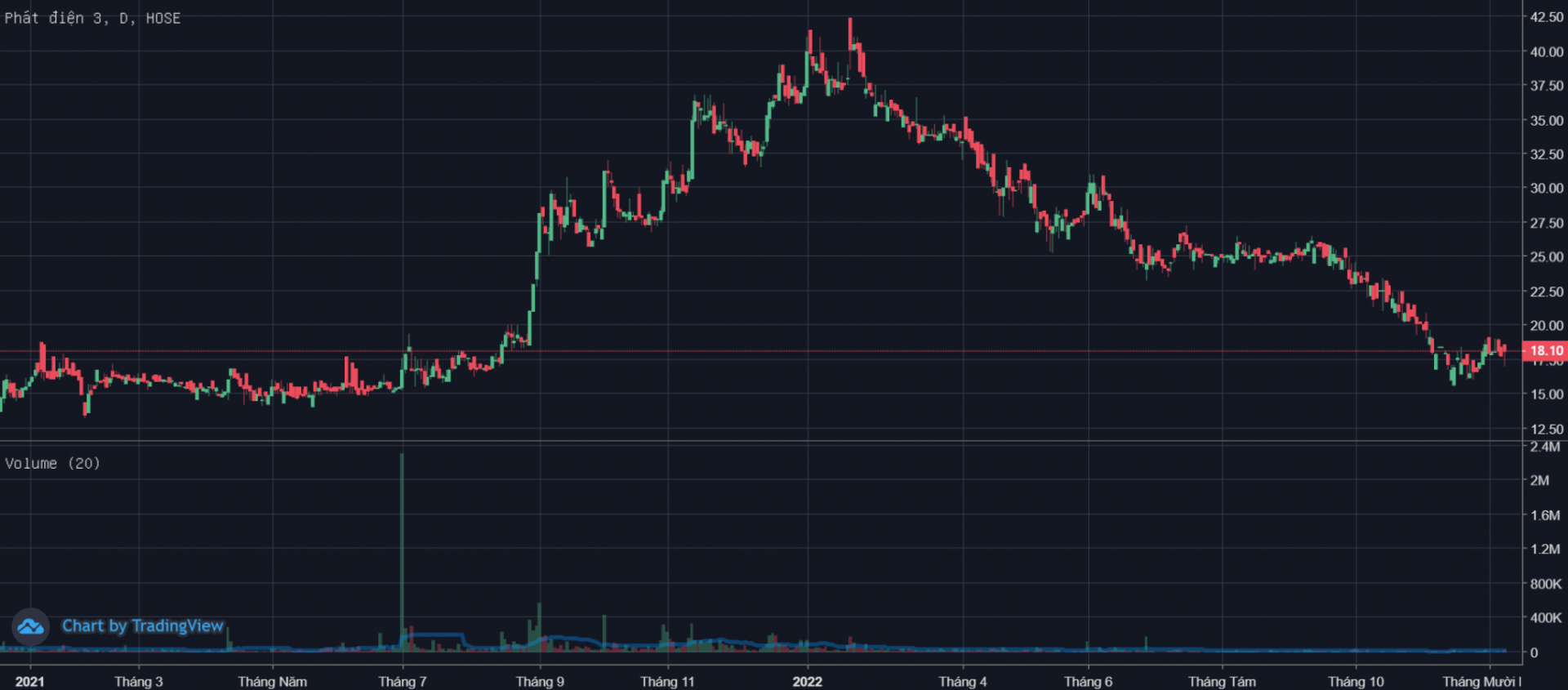 pgvchartgia20221208164814.png?rt=20221208164900