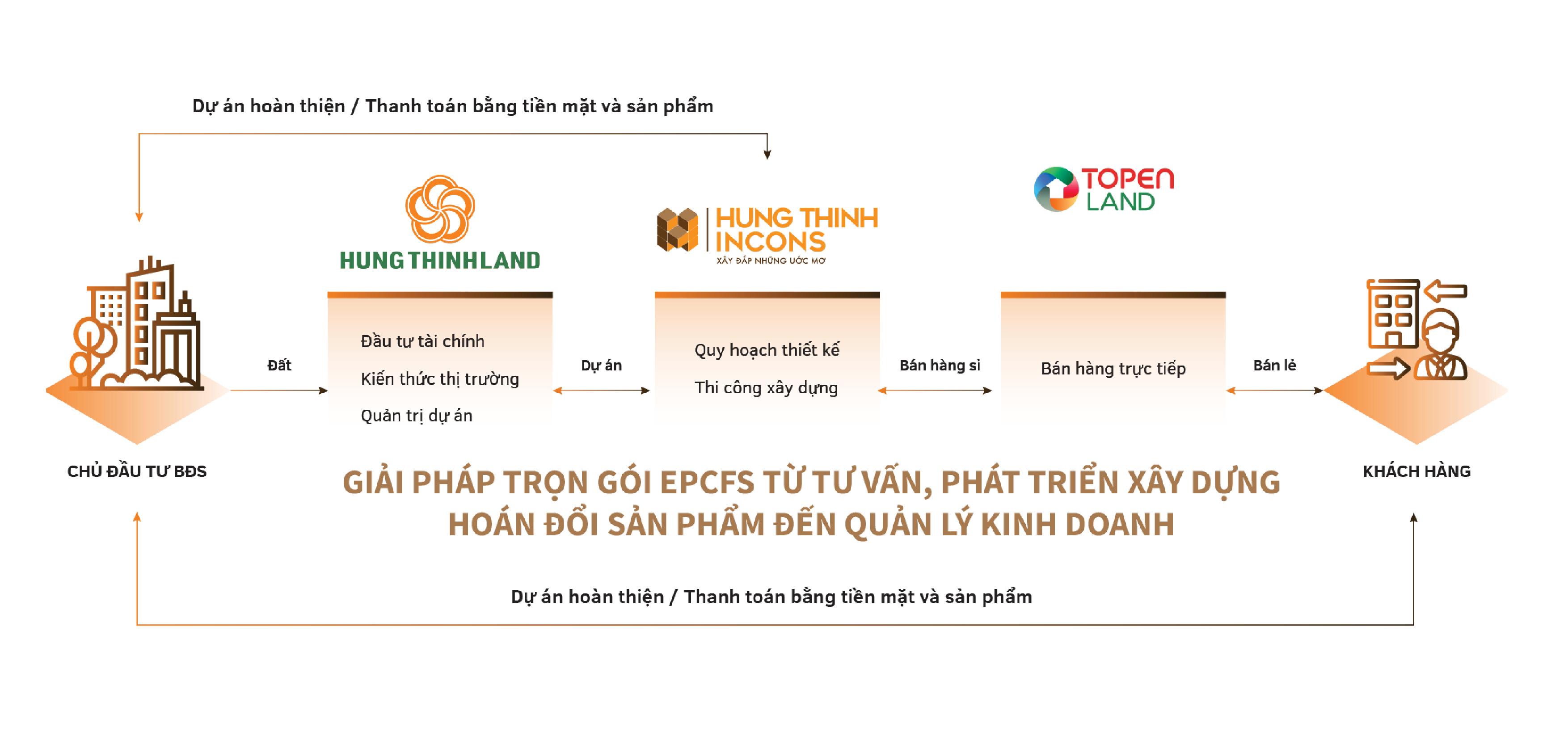 bieu-do-htn-2615.jpg