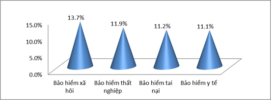 tac-dong-cua-dai-dich-covid-19-den-lao-dong-nganh-det-may-va-da-giay-1-5.png