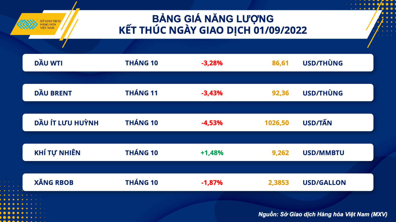bang-gia-nang-luong-292022-8790.png