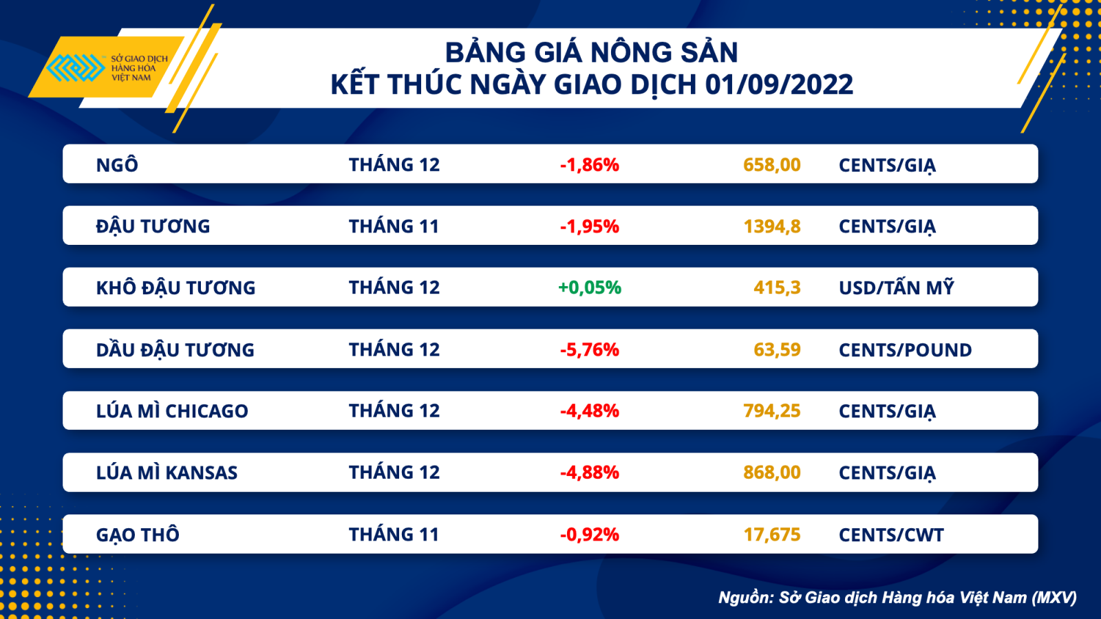 bang-gia-nong-san-292022-399.png