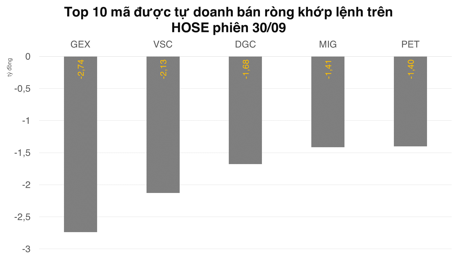 tu-doanh-tung-vao-hon-1000-ty-dong-trong-phien-cuoi-cung-cua-thang-9-20220930184321.png?rt=20220930184407