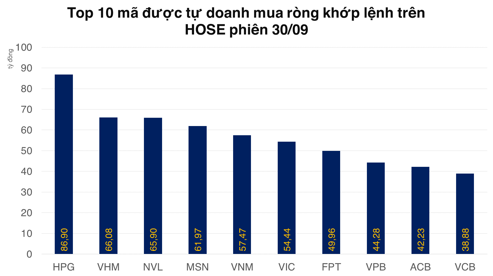 tu-doanh-tung-vao-hon-1000-ty-dong-trong-phien-cuoi-cung-cua-thang-9-20220930184326.png?rt=20220930184331
