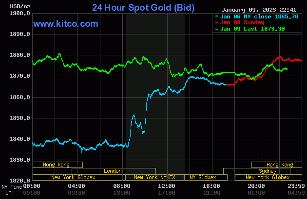 gold-2023-01-10t10422273620230110105826-2820.gif