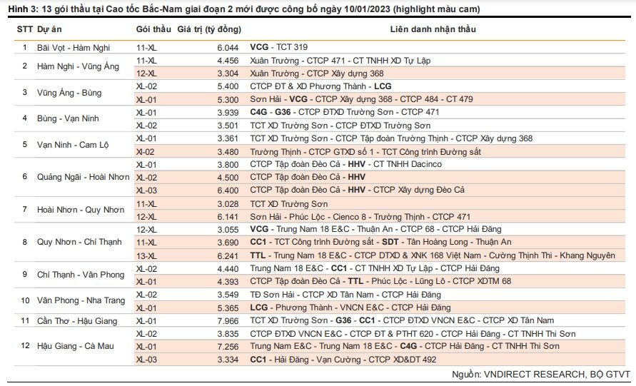 song-dau-tu-cong-vua-noi-dau-tu-hai-thach-bot-da-muon-ban-bot-co-phieu-hhv-20230111112849-9679.jpg