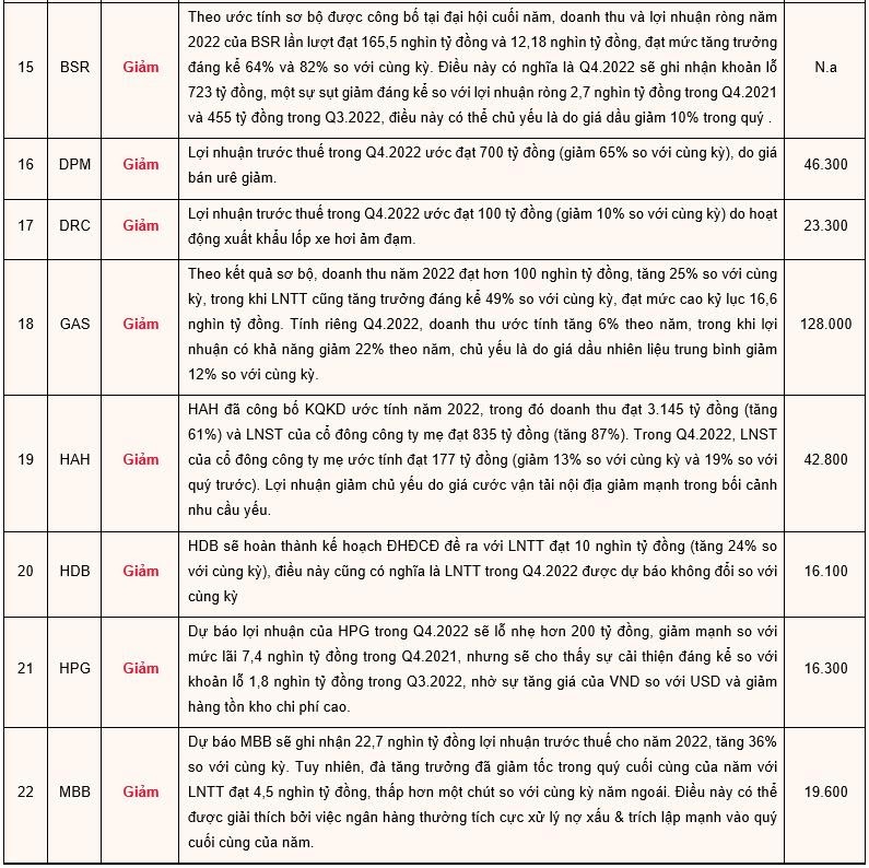 uoc-tinh-loi-nhuan-quy-4-ngan-hang-khoi-sac-mwg-dpm-giam-manh-bsr-tham-chi-lo-20230111180721.jpg?rt=20230111180812