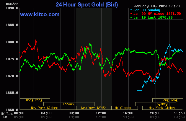 gold-2023-01-11t11320318220230112100247-3727.gif