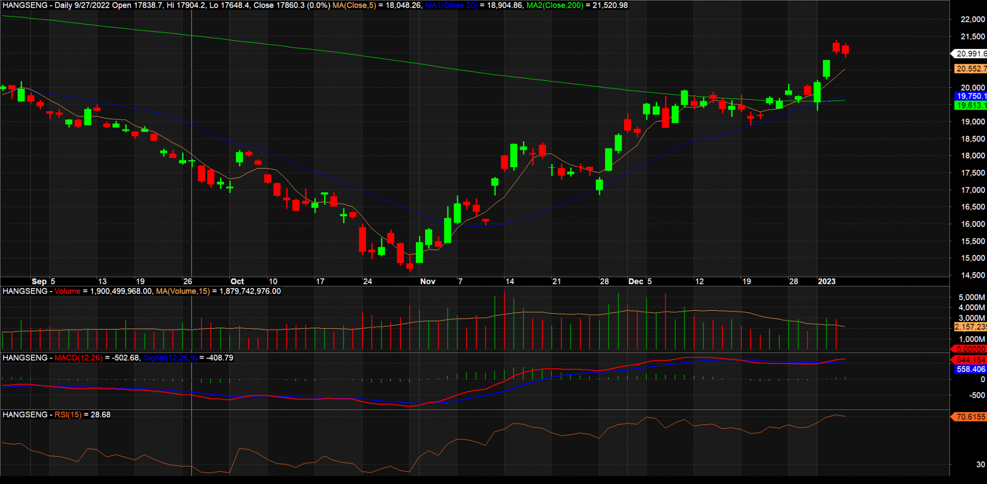 hangseng20230112114129.png?rt=20230112114132