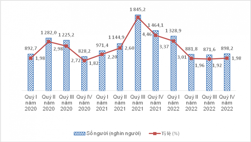 thi-truong-lao-dong-phuc-hoi-cham-dan-20230110143252-2001.png
