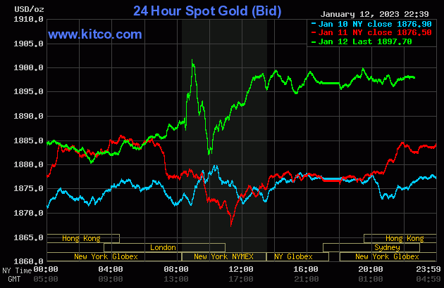 gold-2023-01-13t10402893220230113104050-8856.gif