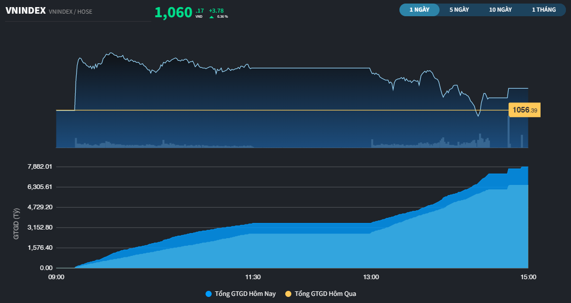 vnindex131a20230113161904-8629.png