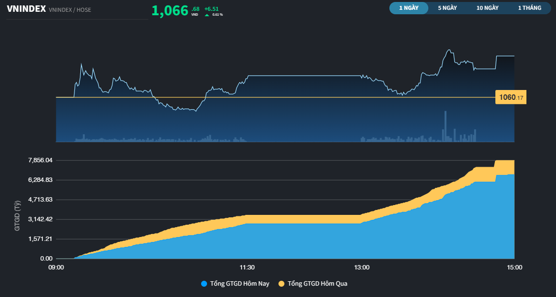 vnindex161charta20230116150921-2048.png