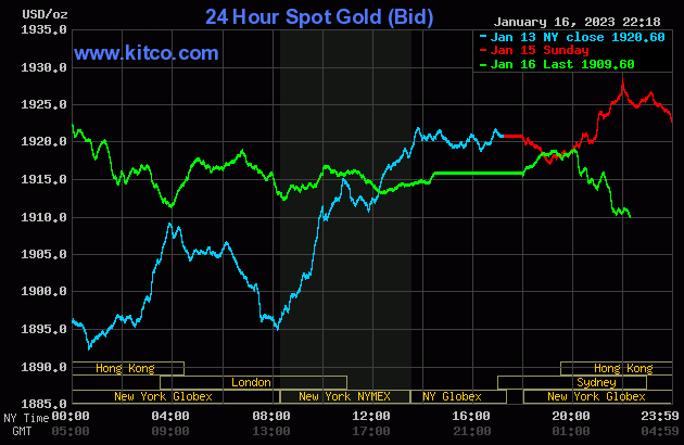 gold-2023-01-17t10191746820230117103305-1984.gif