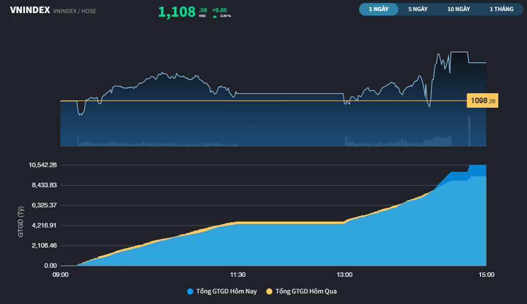 vnindex191a20230119163216-7170.png