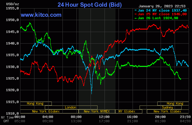 gold-2023-01-27t10560305720230127111036-3160.gif