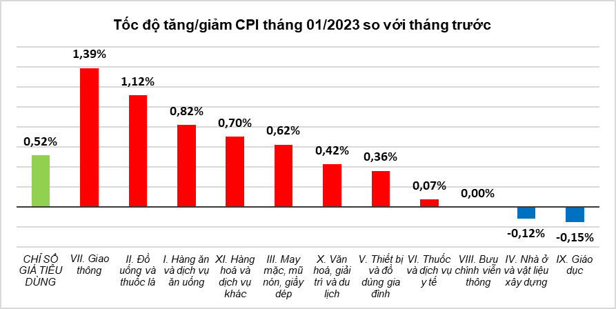 cau-tieu-dung-dip-tet-nguyen-dan-len-cao-day-cpi-thang-1-tang-manh-20230129221729-8926.png