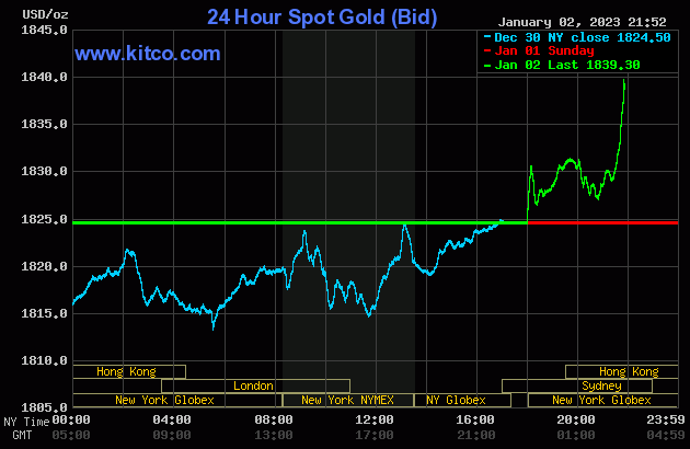 gold-2023-01-03t09540662620230103100444-8956.gif