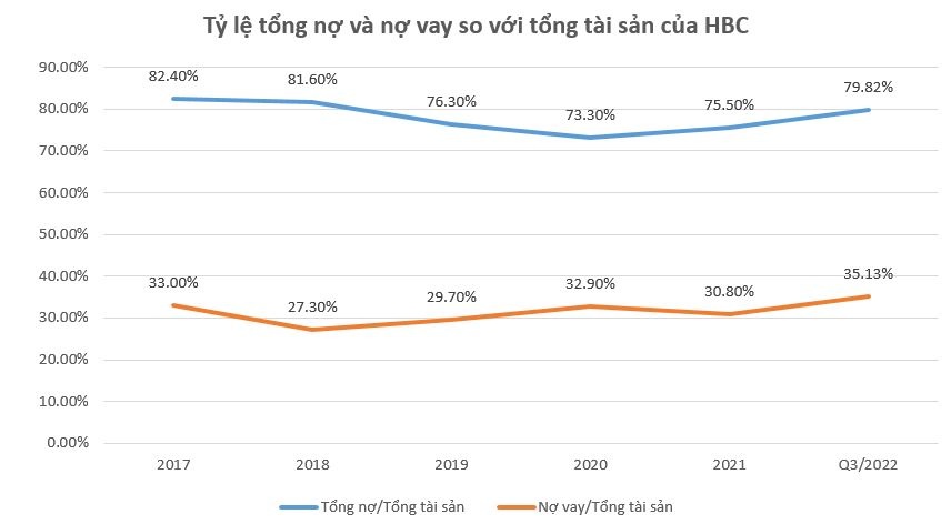 no-vay-cua-hbc-da-tang-manh-truoc-khi-lum-xum-ve-kha-nang-thau-tom-dien-ra-20230103164656-6509.jpg