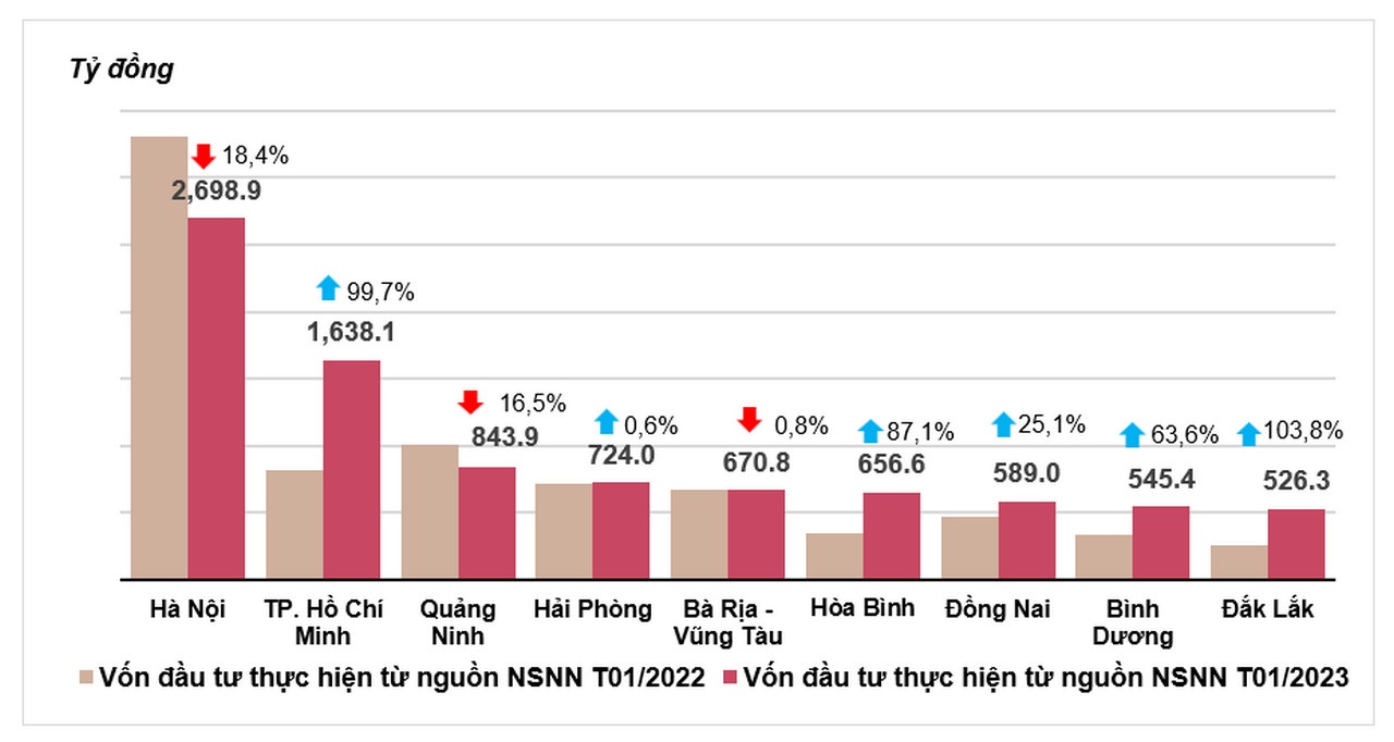 giai-ngan-von-dau-tu-cong-cua-bo-giao-thong-van-tai-tang-manh-trong-thang-dau-nam-20230130010819-4079.jpg