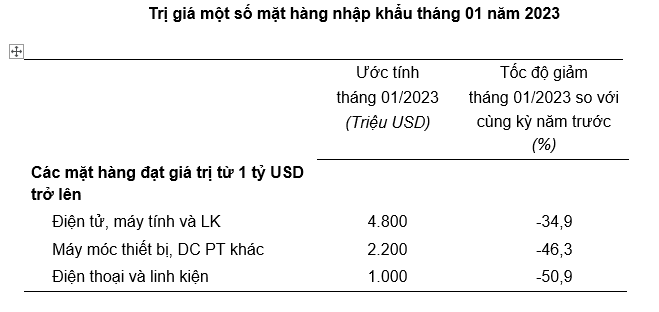 hai-ky-nghi-tet-sat-nhau-khien-xuat-nhap-khau-sut-giam-manh-20230130161003-9817.png