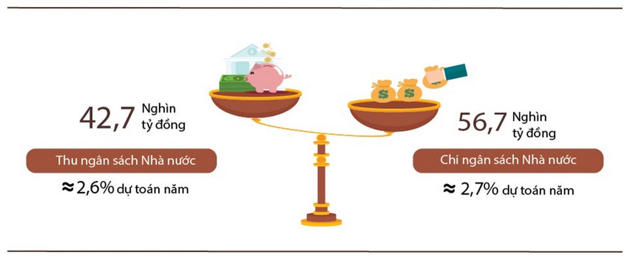 ngan-sach-nha-nuoc-boi-chi-khi-hoat-dong-san-xuat-kinh-doanh-chua-den-ky-ke-khai-nop-thue-20230130021656-4901.jpg