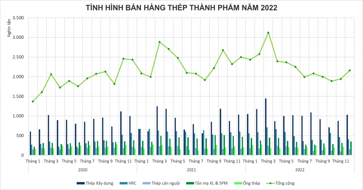 loi-nhuan-nganh-thep-quy-4-hoa-sen-nam-kim-bot-lo-rieng-hoa-phat-am-ky-luc-20230131151336-3055.png