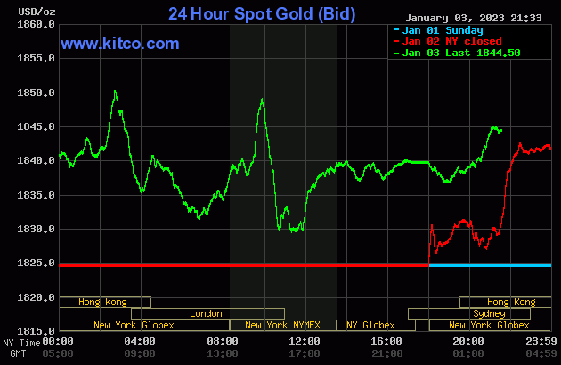 gold-2023-01-04t09350953820230104094116-9257.gif