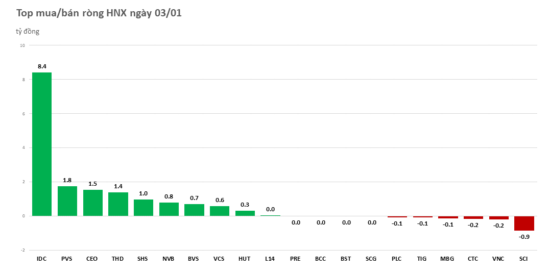 khoi-ngoai-mua-rong-tren-250-ty-dong-phien-giao-dich-dau-tien-cua-nam-2023-20230103155650.png?rt=20230103155708