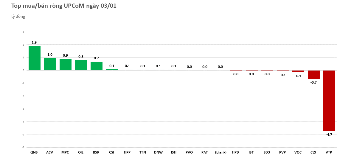 khoi-ngoai-mua-rong-tren-250-ty-dong-phien-giao-dich-dau-tien-cua-nam-2023-20230103155656.png?rt=20230103155717
