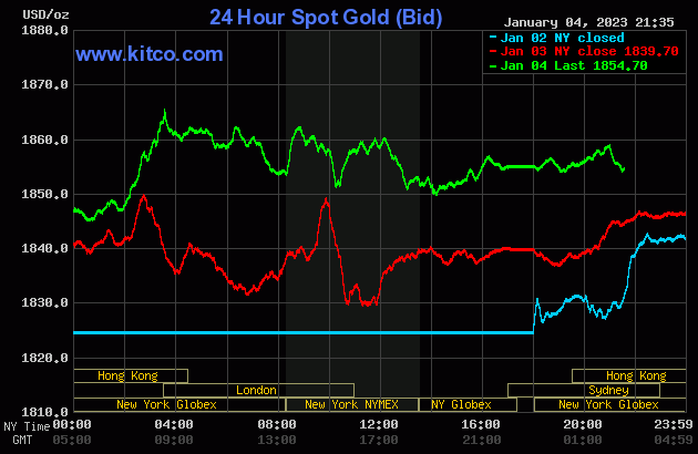 gold-2023-01-05t09381972220230105095045-6880.gif