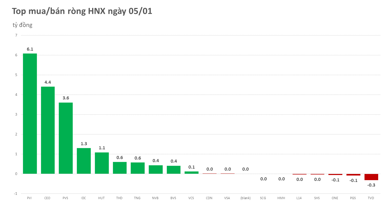 hnx-2023-01-0520230105200116-4091.png