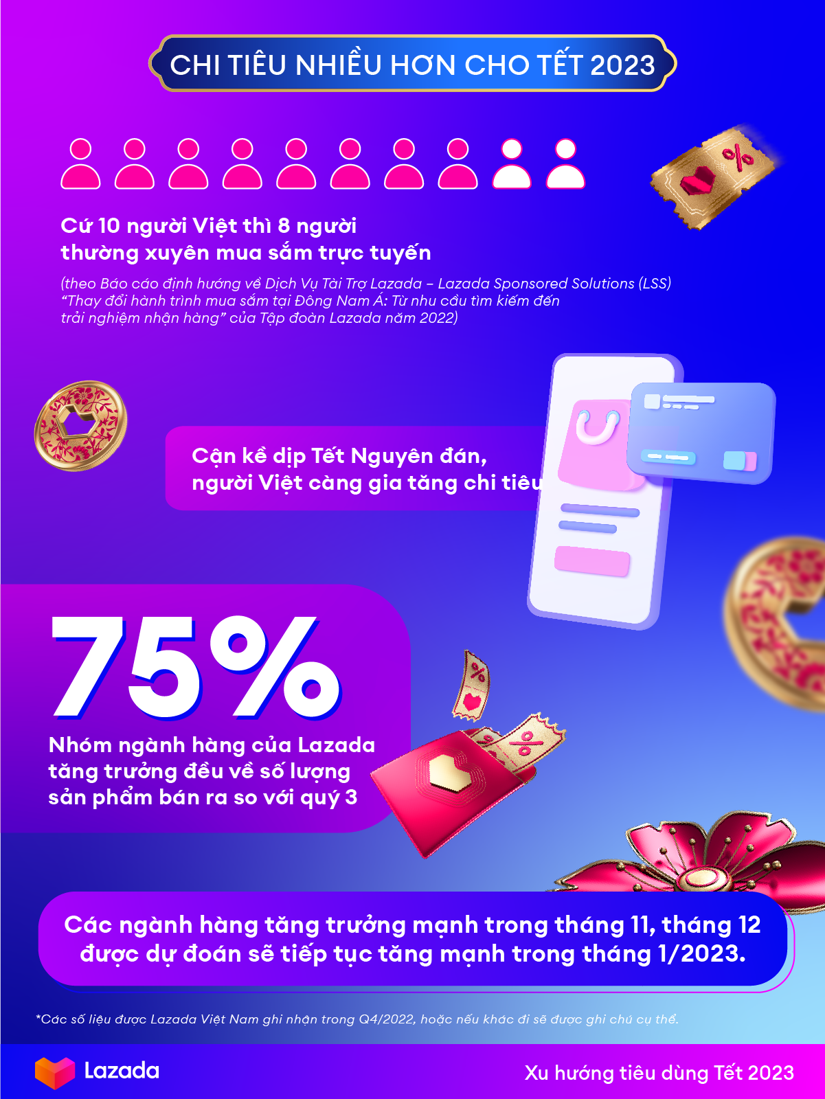 nhung-xu-huong-mua-sam-noi-bat-cua-thi-truong-thuong-mai-dien-tu-tet-nguyen-dan-2023-20230105162519-2668.png